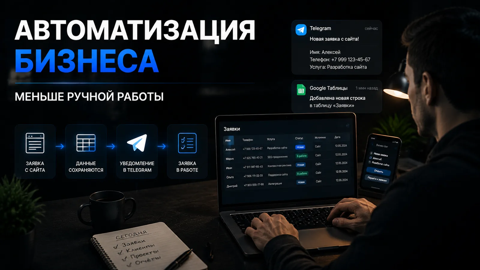 Какие задачи можно автоматизировать без большой команды