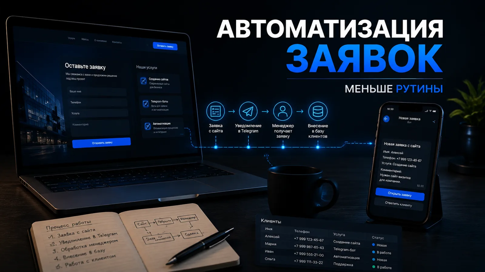 Автоматизация заявок для малого бизнеса